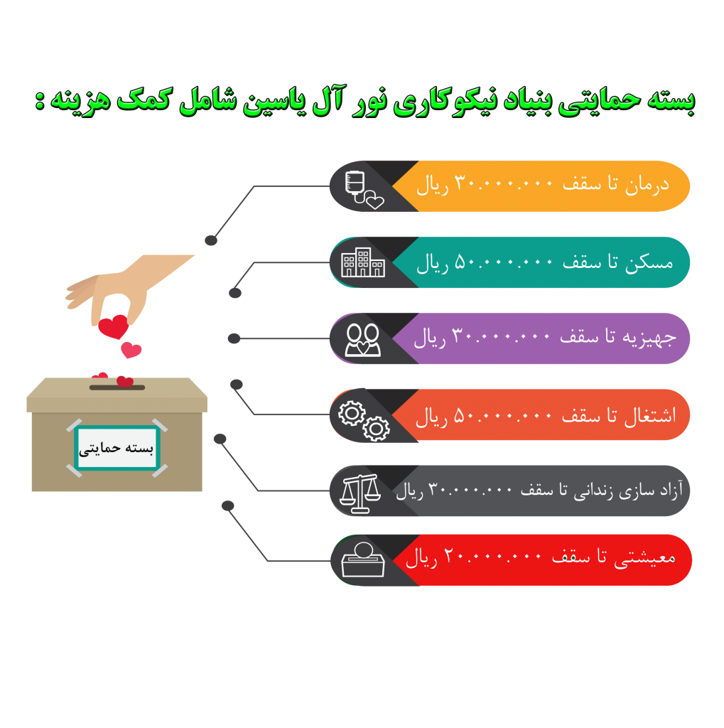 بسته حمایتی بنیاد نیکوکاری نور آل یاسین در طرح سادات نیازمند